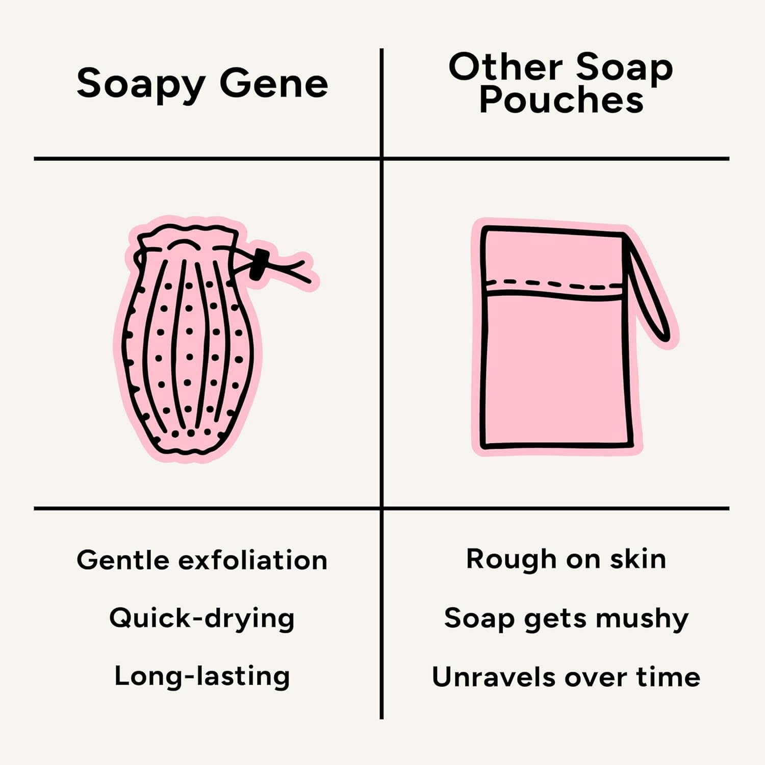 Gentle Exfoliating Bar Soap Loofah Pouch, Soap Saver Bag, Soap Exfoliating Bag, Bar Soap Pouch, Soap Savers for Bar Soap, Mesh Soap Bags for Soap Bars, Soap Bar Bag, Silicone Body Scrubber Pouch